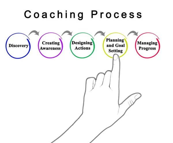 コーチングプロセスの5つの要素 — ストック写真